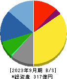 昭和パックス 貸借対照表 2023年9月期