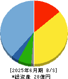 Ｓ＆Ｊ 貸借対照表 2025年6月期