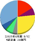 ハウテレビジョン 貸借対照表 2025年4月期