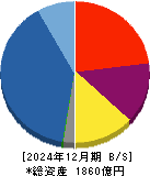 コスモスイニシア 貸借対照表 2024年12月期