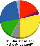 高砂香料工業 貸借対照表 2024年12月期