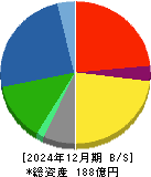 重松製作所 貸借対照表 2024年12月期