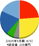 今村証券 貸借対照表 2025年9月期