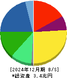 ニデック 貸借対照表 2024年12月期