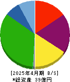 イタミアート 貸借対照表 2025年4月期