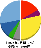 フォースタートアップス 貸借対照表 2025年6月期