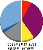 ジャパンワランティサポート 貸借対照表 2023年6月期