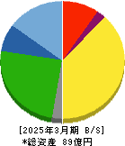 シンポ 貸借対照表 2025年3月期