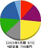 大同工業 貸借対照表 2023年9月期