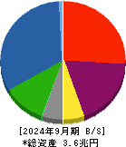 みずほリース 貸借対照表 2024年9月期