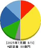 エイケン工業 貸借対照表 2025年7月期