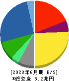 小松製作所 貸借対照表 2023年6月期