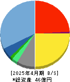 トビラシステムズ 貸借対照表 2025年4月期