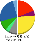 小松製作所 貸借対照表 2024年6月期