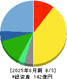 インソース 貸借対照表 2025年6月期