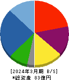 日本抵抗器製作所 貸借対照表 2024年3月期 日本抵抗器製作所 貸借対照表 2024年3月期