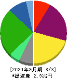 東京瓦斯 貸借対照表 2021年9月期