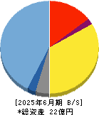 カウリス 貸借対照表 2025年6月期