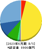 シマノ 貸借対照表 2023年6月期