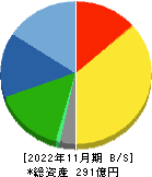 富士精工 貸借対照表 2022年11月期