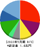 ローソン 貸借対照表 2022年5月期