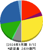 高砂香料工業 貸借対照表 2024年9月期