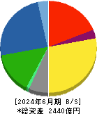 高砂香料工業 貸借対照表 2024年6月期