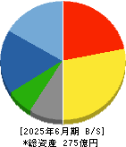 光世証券 貸借対照表 2025年6月期