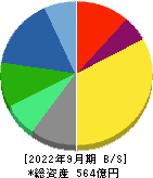 ユシロ化学工業 貸借対照表 2022年9月期