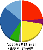 ジャパンエンジンコーポレーション 貸借対照表 2024年9月期