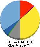 データ・アプリケーション 貸借対照表 2023年9月期