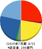 タイミー 貸借対照表 2025年7月期