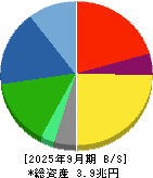 ＴＤＫ 貸借対照表 2025年9月期