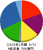 インテリックス 貸借対照表 2025年2月期