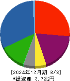 みずほリース 貸借対照表 2024年12月期