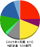 チャーム・ケア・コーポレーション 貸借対照表 2025年3月期