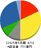 北興化学工業 貸借対照表 2025年5月期