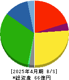 キタック 貸借対照表 2025年4月期