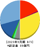 イントラスト 貸借対照表 2023年9月期