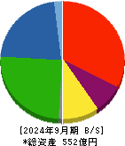 トラスト 貸借対照表 2024年9月期