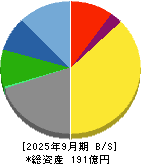 シーティーエス 貸借対照表 2025年9月期
