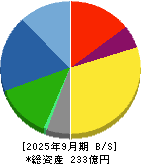 旭精機工業 貸借対照表 2025年9月期