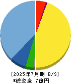 学びエイド 貸借対照表 2025年7月期