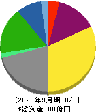 櫻島埠頭 貸借対照表 2023年9月期