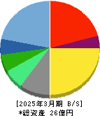 インバウンドプラットフォーム 貸借対照表 2025年3月期