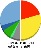 ファーストアカウンティング 貸借対照表 2025年9月期