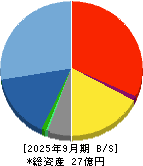 ハッチ・ワーク 貸借対照表 2025年9月期