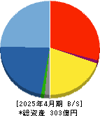 タイミー 貸借対照表 2025年4月期