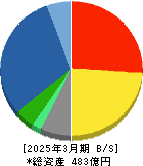 アジア航測 貸借対照表 2025年3月期