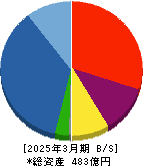 大英産業 貸借対照表 2025年3月期